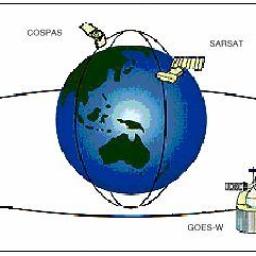 GEOSAR + LEOSAR Satelliten